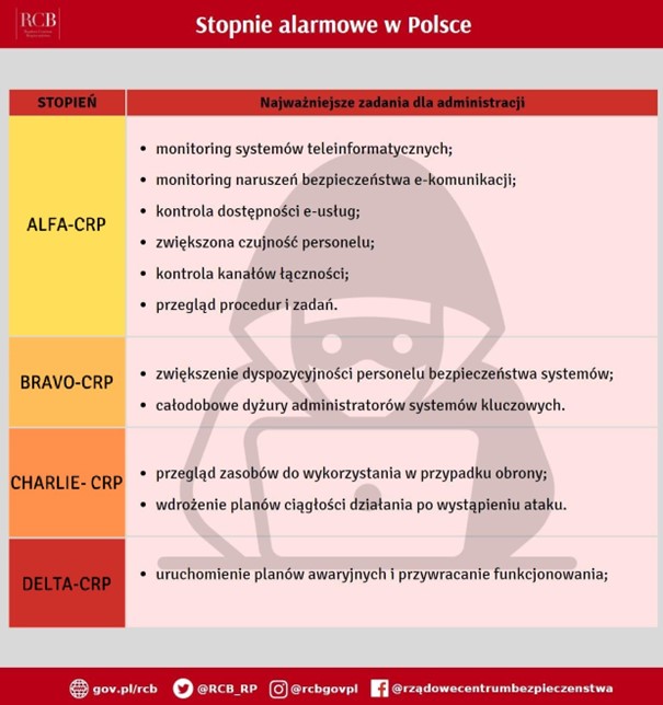 Zdjęcie stopnie_alarmowe_w_polsce_2.jpg