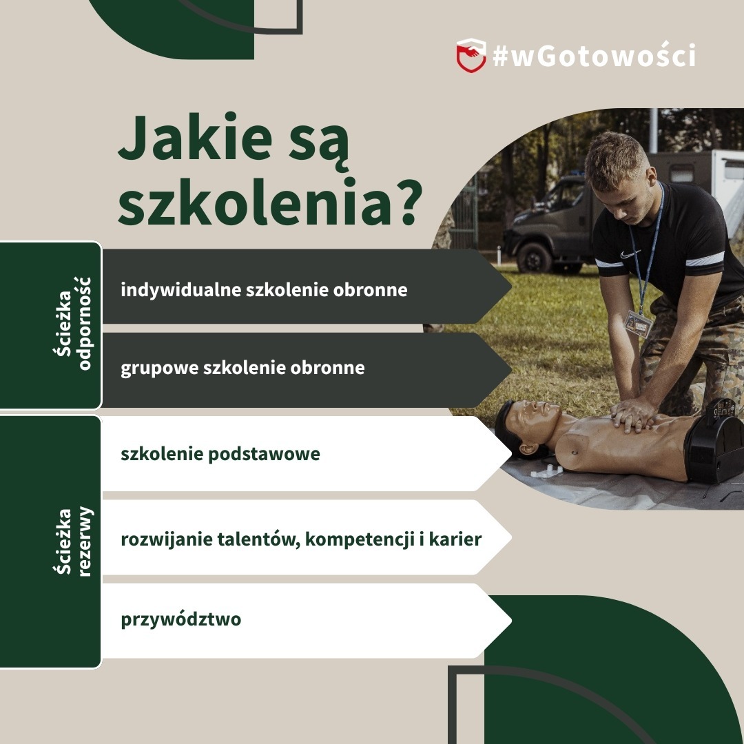 Zdjęcie program wGotowosci ścieżki linie.jpeg